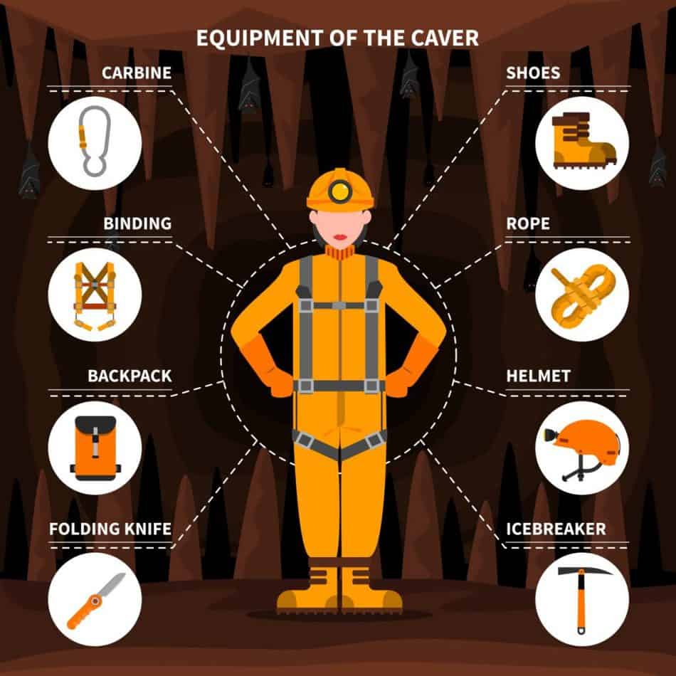 Cavers-gear-image